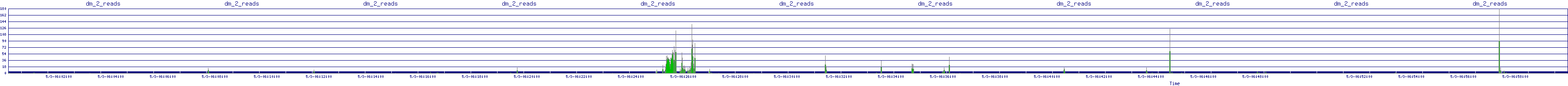 /2025/05/03/06/dm_2_reads.png