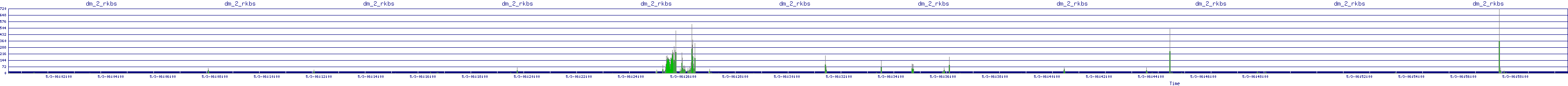 /2025/05/03/06/dm_2_rkbs.png