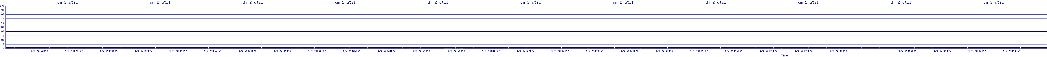 /2025/05/03/06/dm_2_util.png