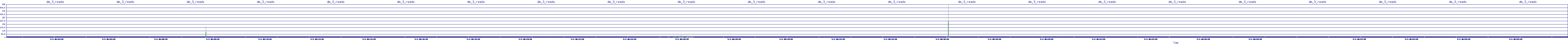 /2025/05/03/06/dm_3_reads.png