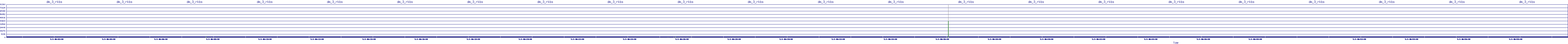 /2025/05/03/06/dm_3_rkbs.png
