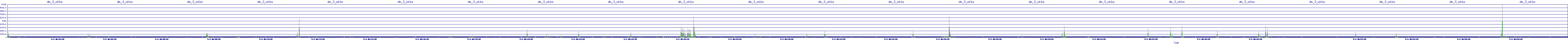 /2025/05/03/06/dm_3_wkbs.png