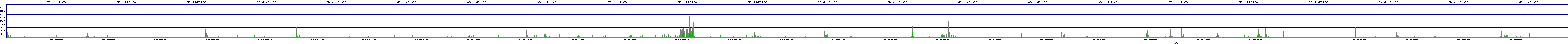 /2025/05/03/06/dm_3_writes.png