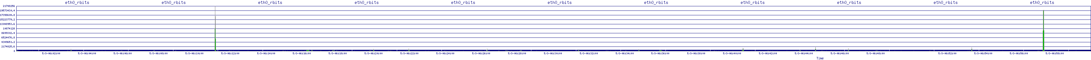 /2025/05/03/06/eth0_rbits.png