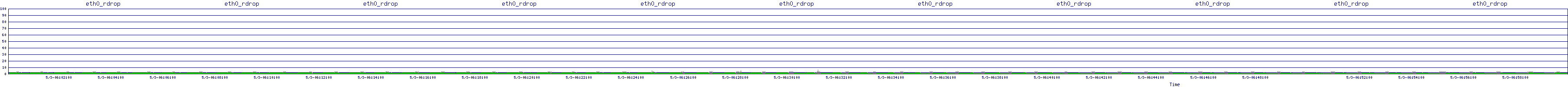 /2025/05/03/06/eth0_rdrop.png