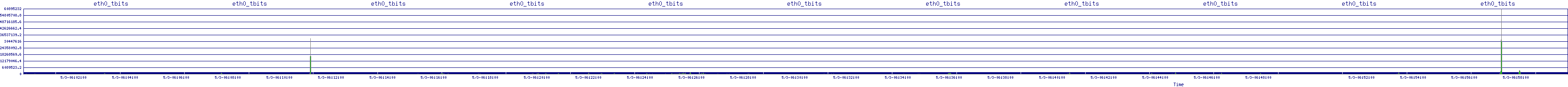 /2025/05/03/06/eth0_tbits.png