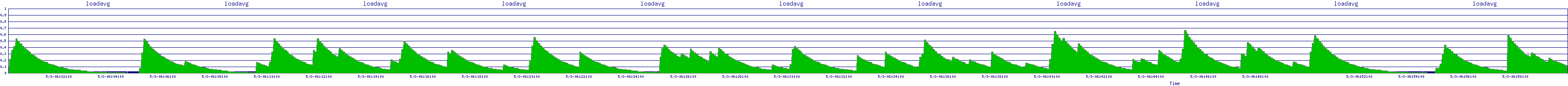 /2025/05/03/06/loadavg.png