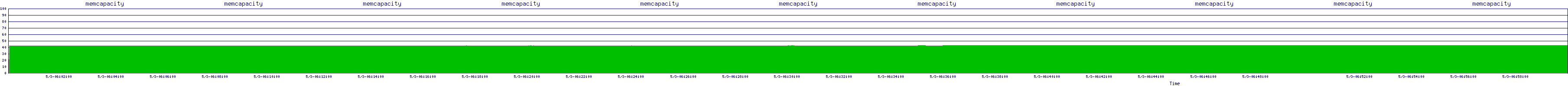 /2025/05/03/06/memcapacity.png