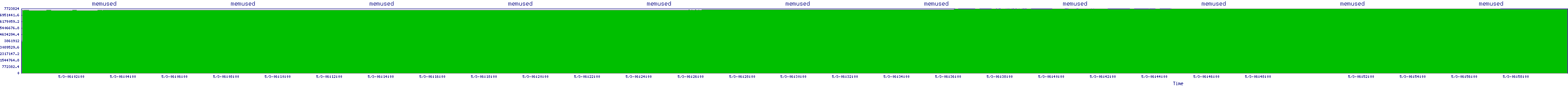 /2025/05/03/06/memused.png
