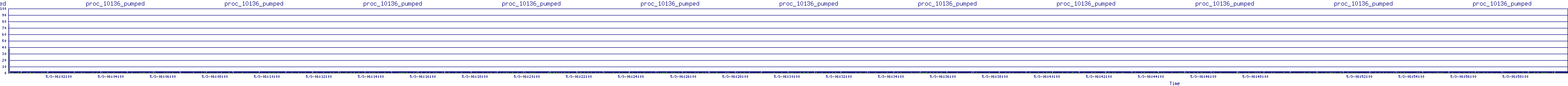 /2025/05/03/06/proc_10136_pumped.png