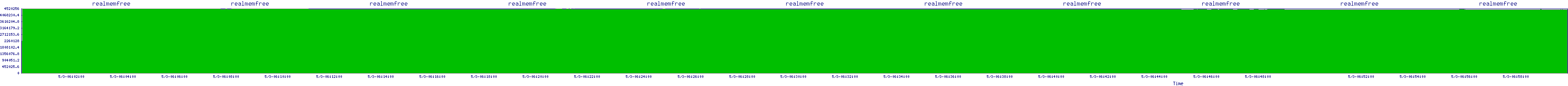 /2025/05/03/06/realmemfree.png