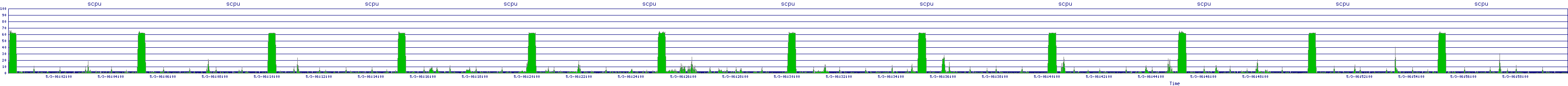 /2025/05/03/06/scpu.png