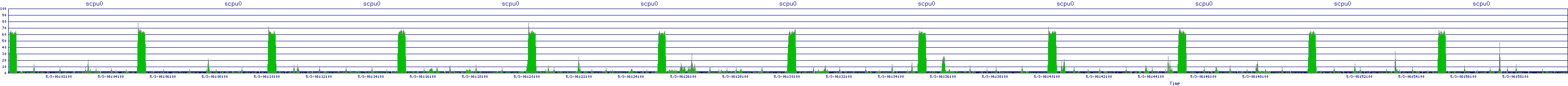 /2025/05/03/06/scpu0.png