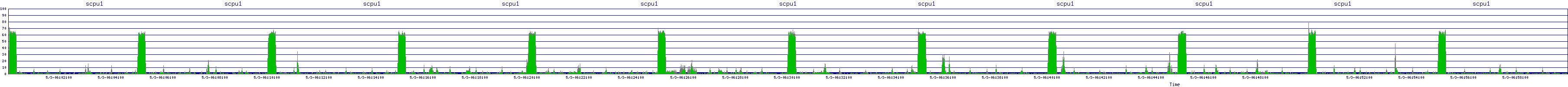/2025/05/03/06/scpu1.png