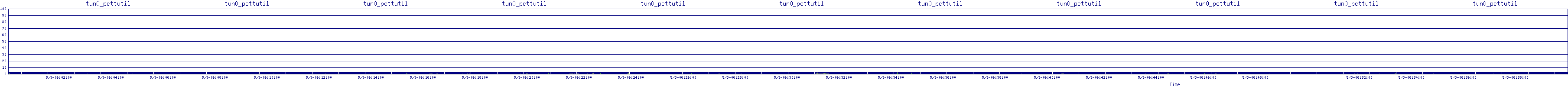 /2025/05/03/06/tun0_pcttutil.png