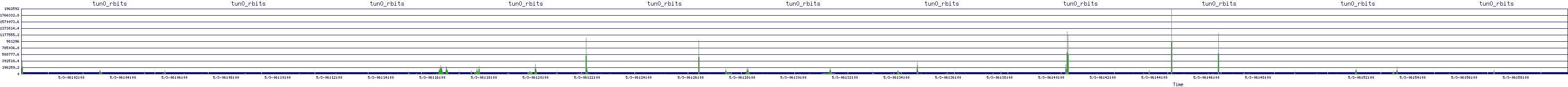 /2025/05/03/06/tun0_rbits.png