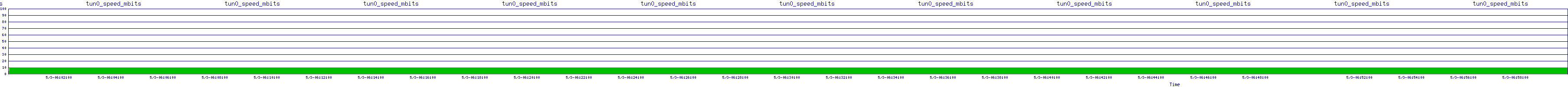 /2025/05/03/06/tun0_speed_mbits.png