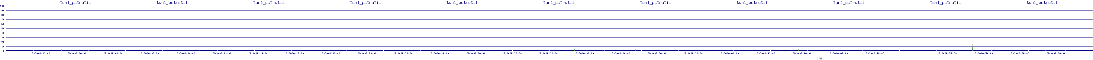 /2025/05/03/06/tun1_pctrutil.png