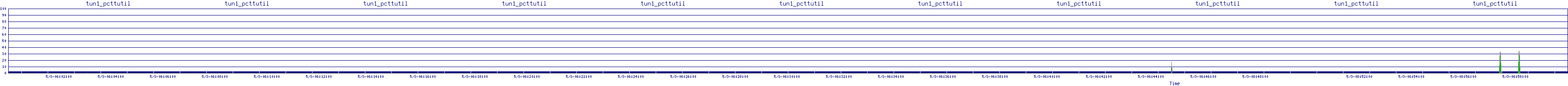 /2025/05/03/06/tun1_pcttutil.png