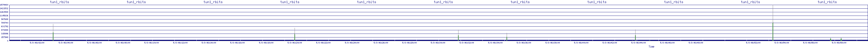 /2025/05/03/06/tun1_rbits.png
