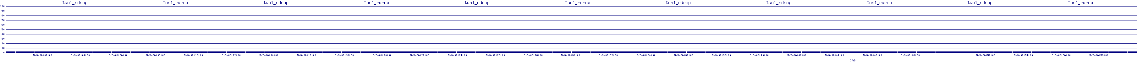 /2025/05/03/06/tun1_rdrop.png