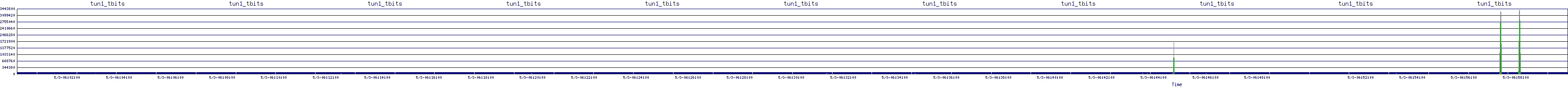 /2025/05/03/06/tun1_tbits.png