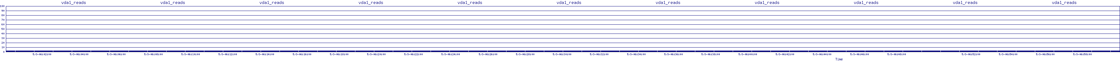 /2025/05/03/06/vda1_reads.png