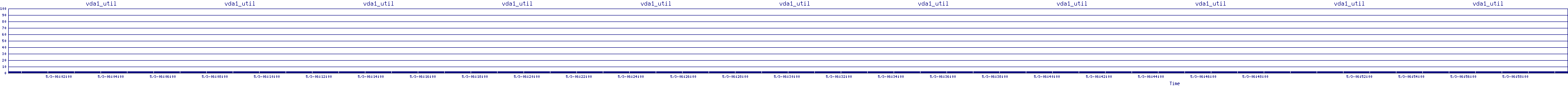 /2025/05/03/06/vda1_util.png