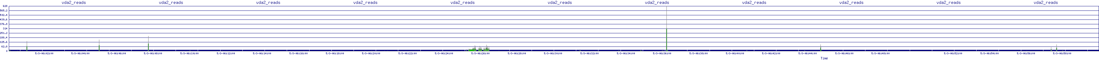 /2025/05/03/06/vda2_reads.png