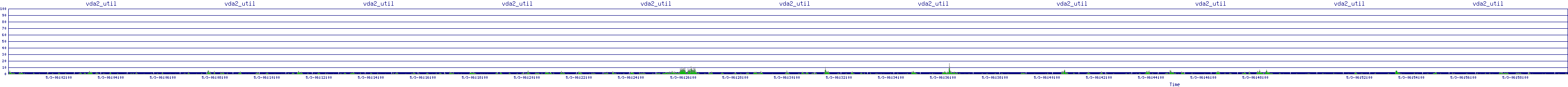 /2025/05/03/06/vda2_util.png