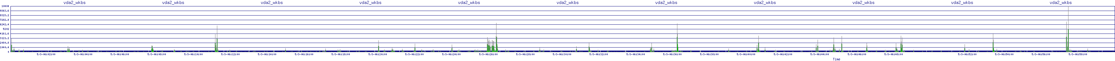 /2025/05/03/06/vda2_wkbs.png