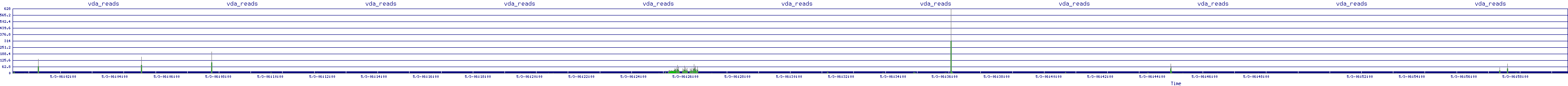 /2025/05/03/06/vda_reads.png