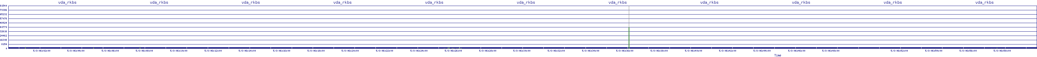 /2025/05/03/06/vda_rkbs.png