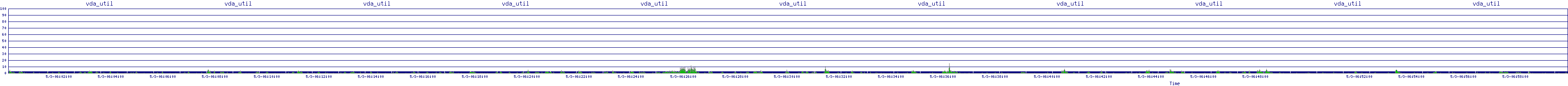 /2025/05/03/06/vda_util.png