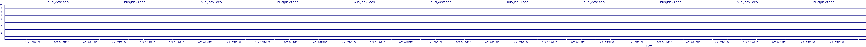 /2025/05/03/07/busydevices.png