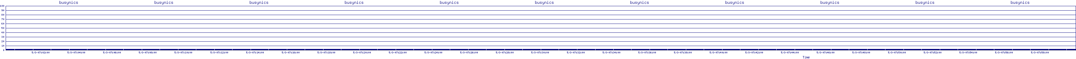 /2025/05/03/07/busynics.png
