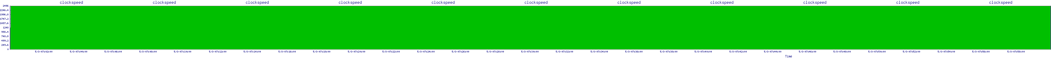/2025/05/03/07/clockspeed.png