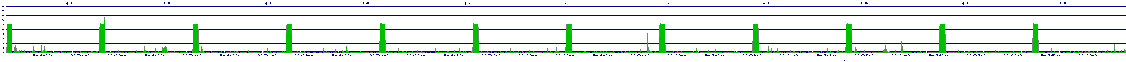/2025/05/03/07/cpu.png