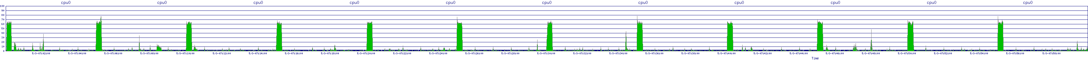 /2025/05/03/07/cpu0.png