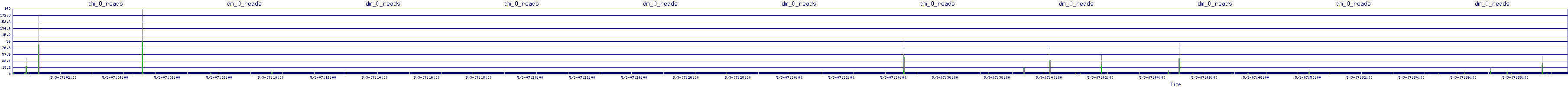 /2025/05/03/07/dm_0_reads.png