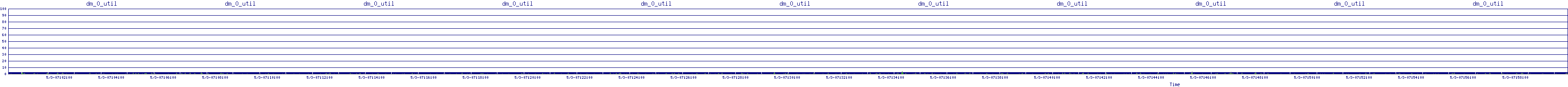 /2025/05/03/07/dm_0_util.png