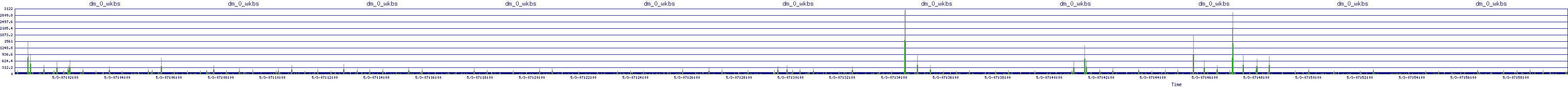 /2025/05/03/07/dm_0_wkbs.png