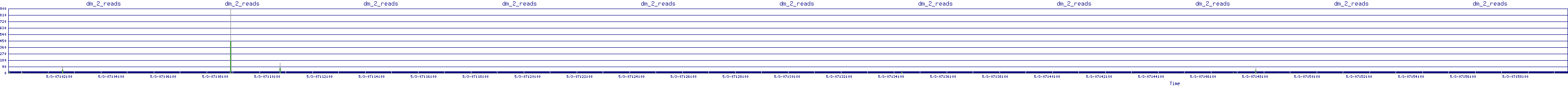 /2025/05/03/07/dm_2_reads.png