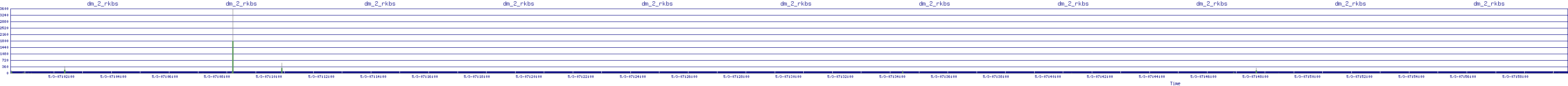 /2025/05/03/07/dm_2_rkbs.png