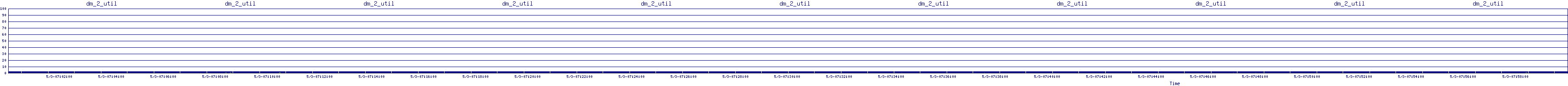 /2025/05/03/07/dm_2_util.png