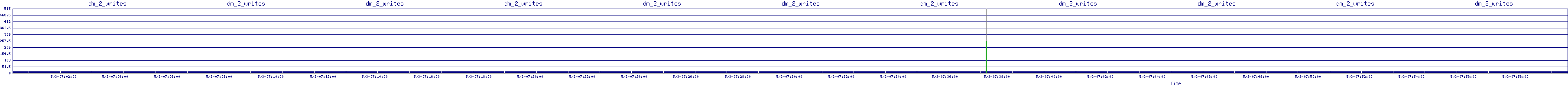 /2025/05/03/07/dm_2_writes.png