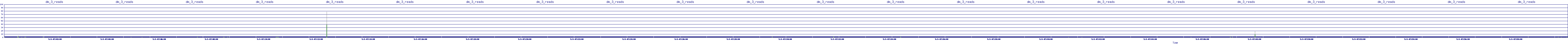 /2025/05/03/07/dm_3_reads.png