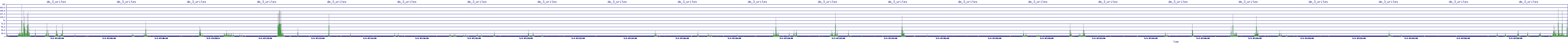 /2025/05/03/07/dm_3_writes.png