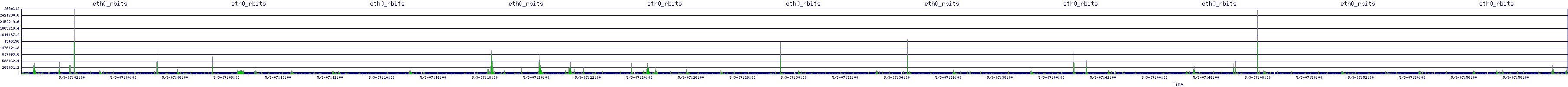/2025/05/03/07/eth0_rbits.png