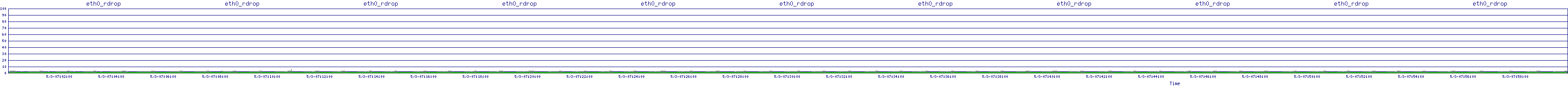 /2025/05/03/07/eth0_rdrop.png